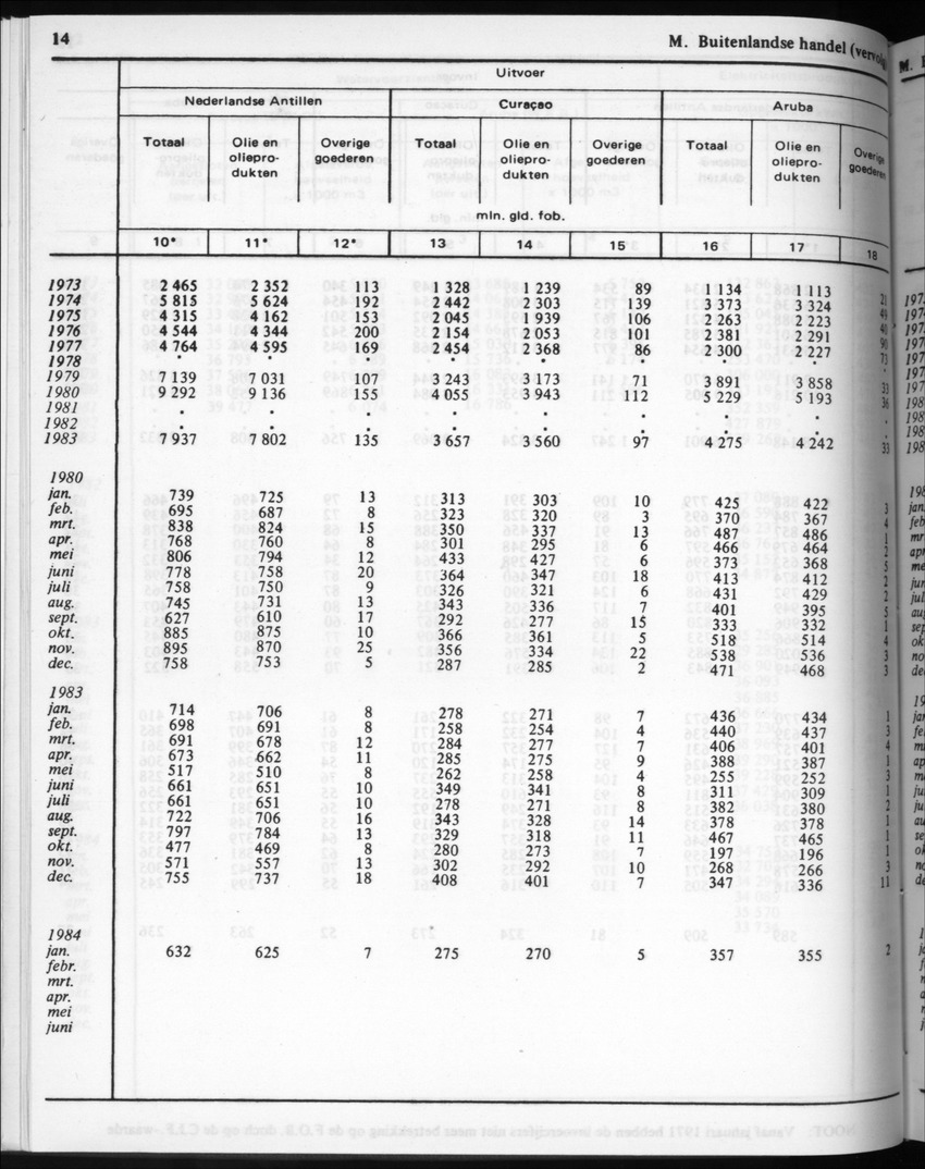 32ste Jaargang No.3 - September 1984 - New Page