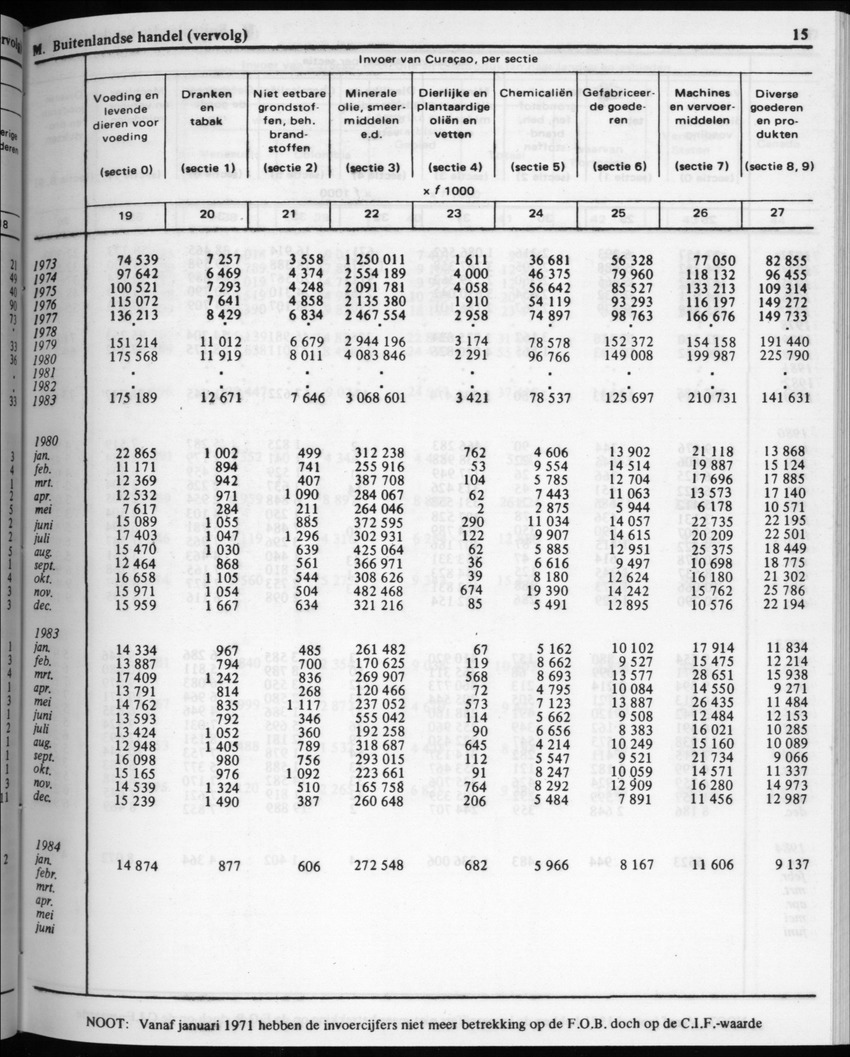 32ste Jaargang No.3 - September 1984 - New Page