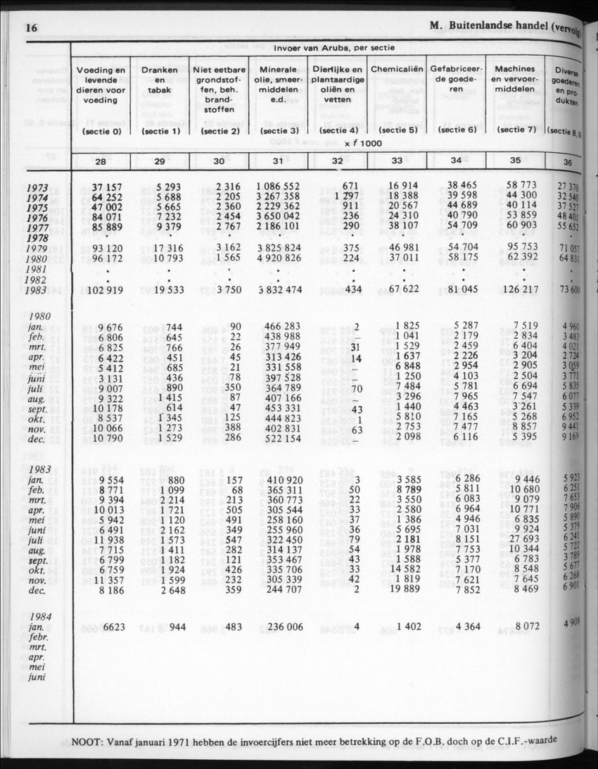 32ste Jaargang No.3 - September 1984 - New Page