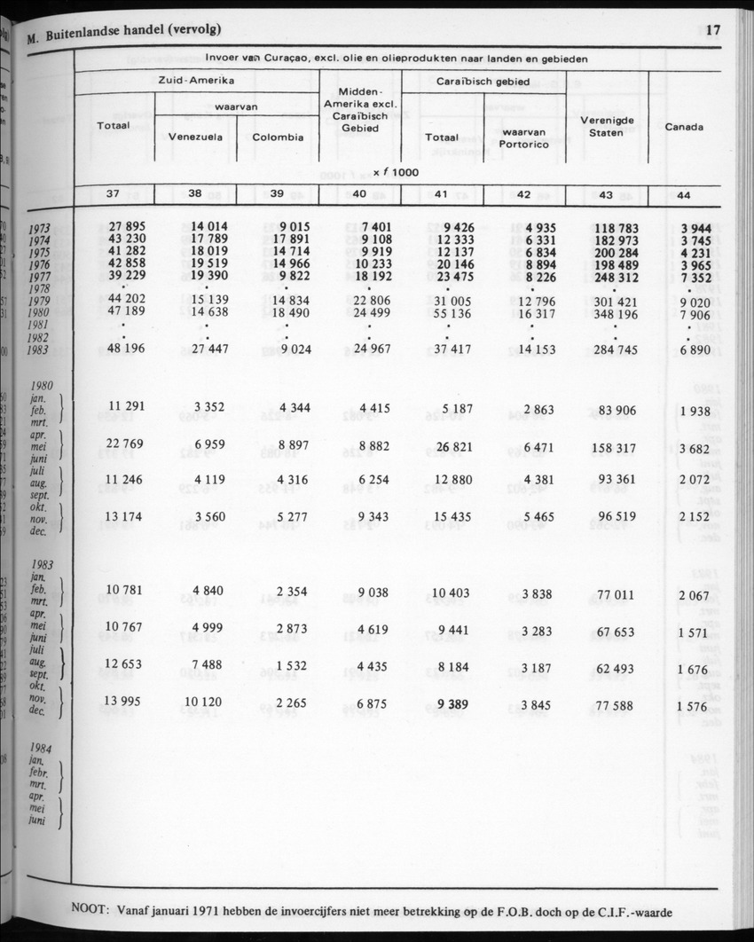 32ste Jaargang No.3 - September 1984 - New Page