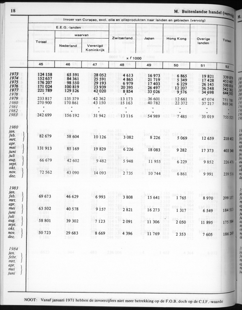 32ste Jaargang No.3 - September 1984 - New Page