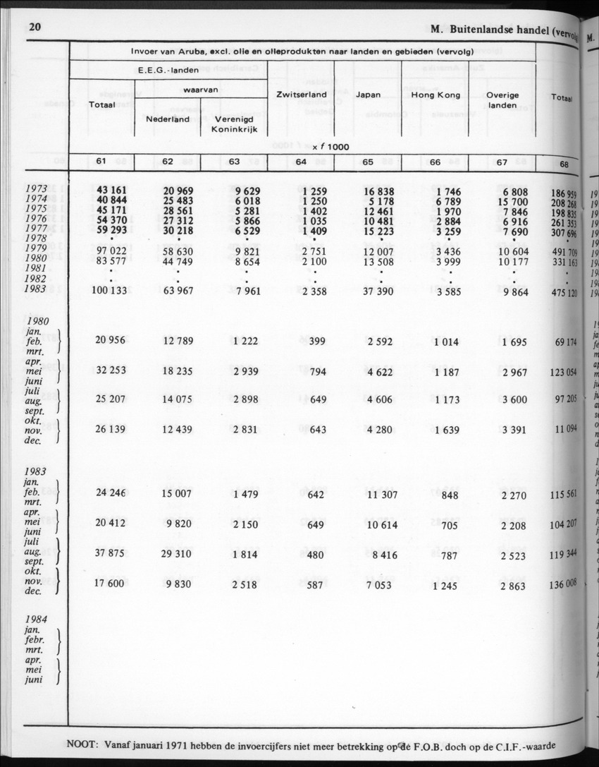 32ste Jaargang No.3 - September 1984 - New Page