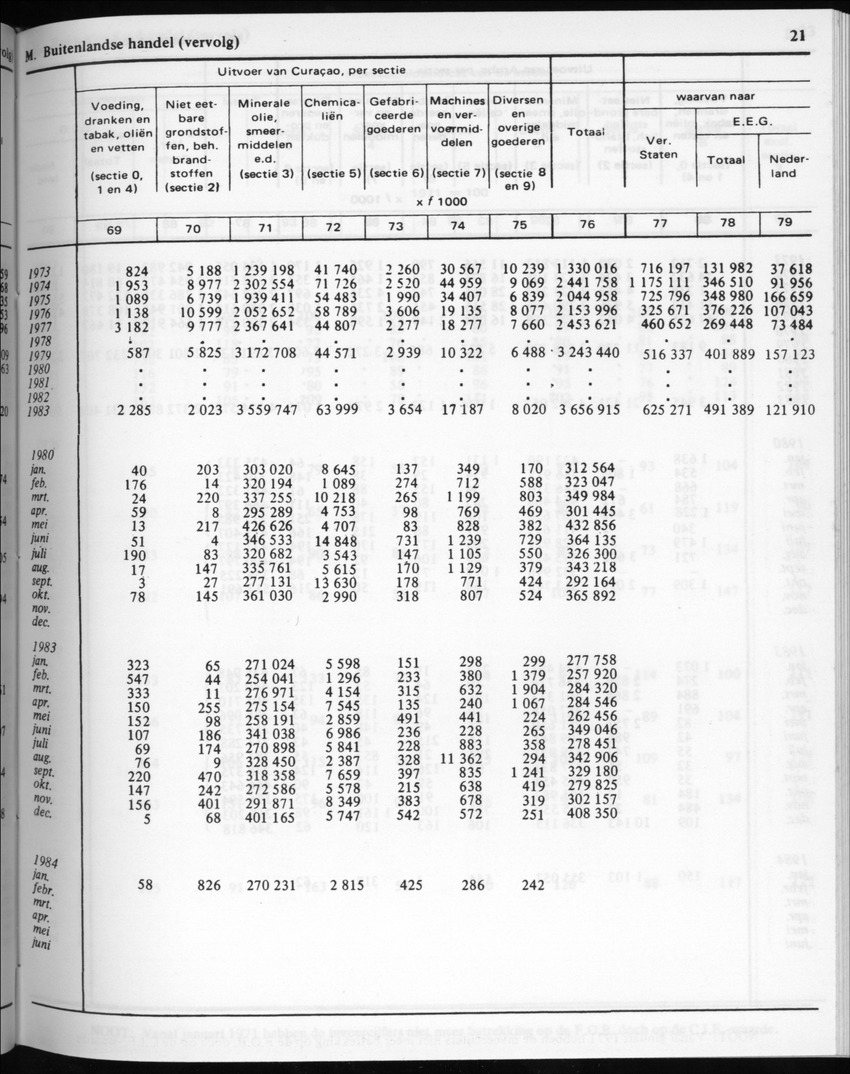 32ste Jaargang No.3 - September 1984 - New Page