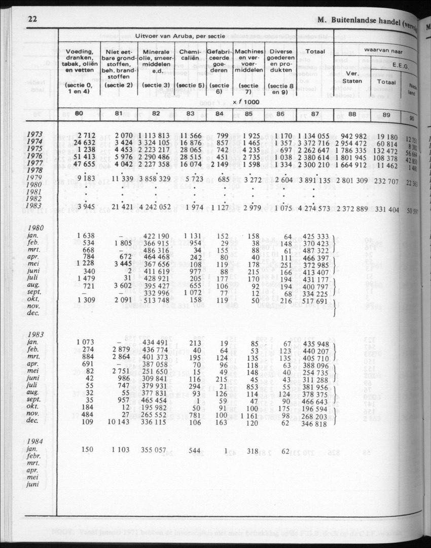 32ste Jaargang No.3 - September 1984 - New Page