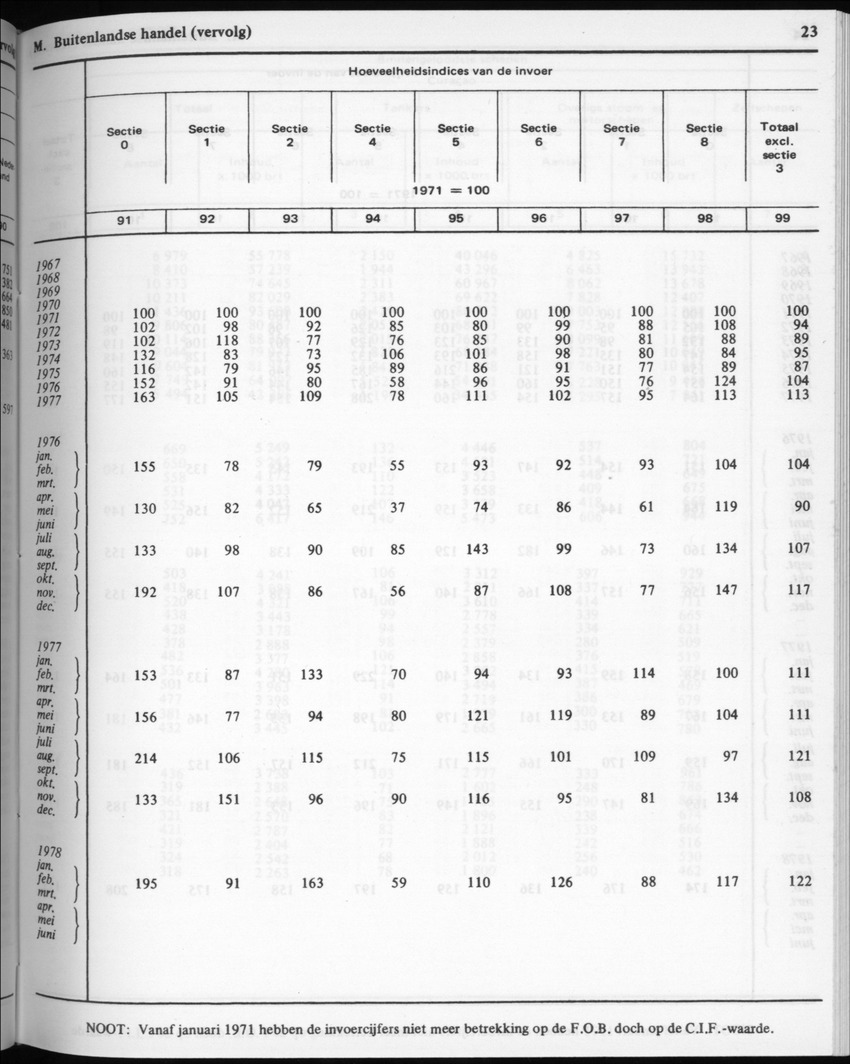 32ste Jaargang No.3 - September 1984 - New Page
