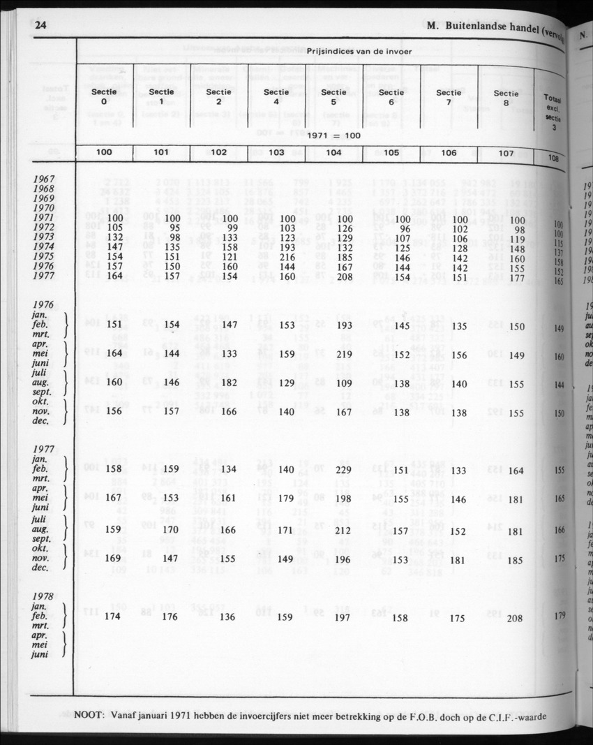 32ste Jaargang No.3 - September 1984 - New Page