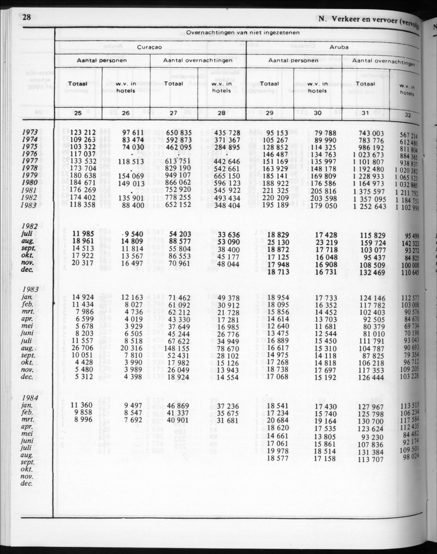 32ste Jaargang No.3 - September 1984 - New Page