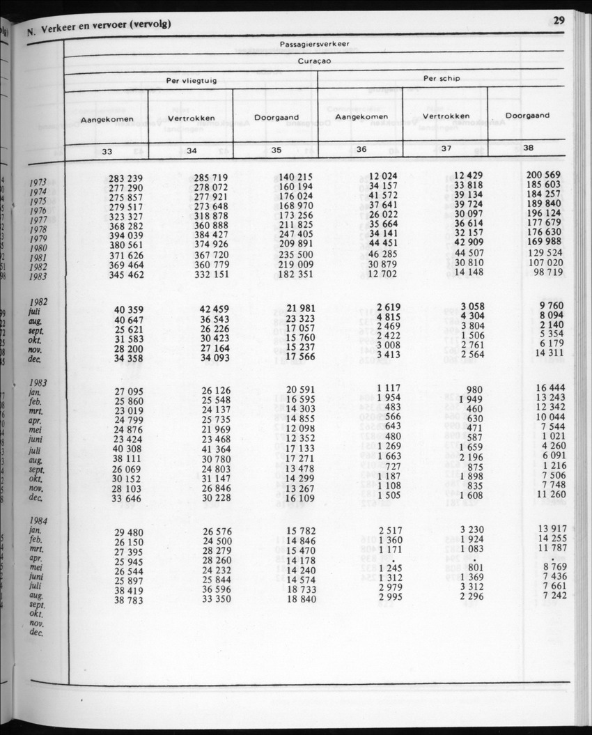 32ste Jaargang No.3 - September 1984 - New Page
