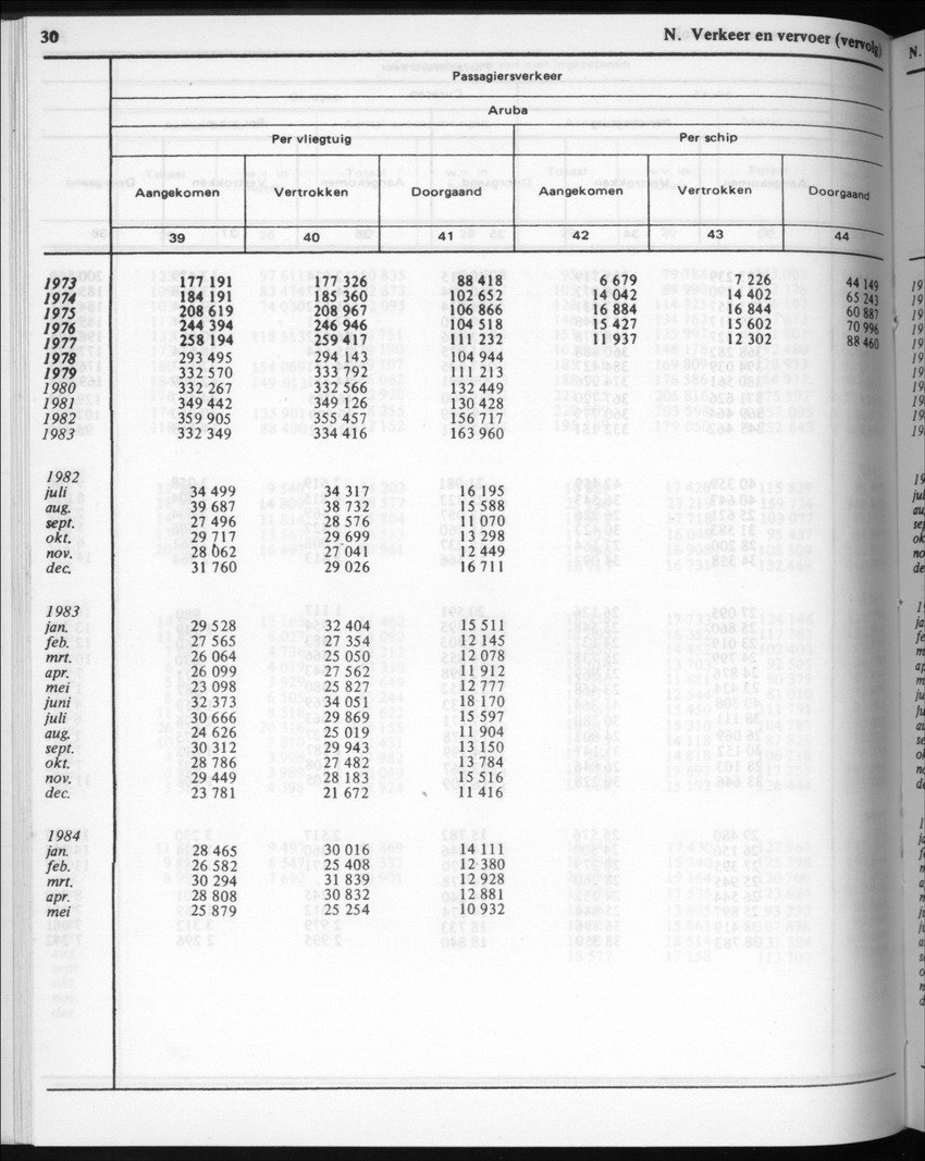 32ste Jaargang No.3 - September 1984 - New Page