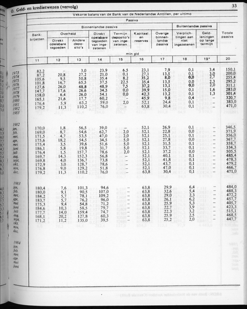 32ste Jaargang No.3 - September 1984 - New Page