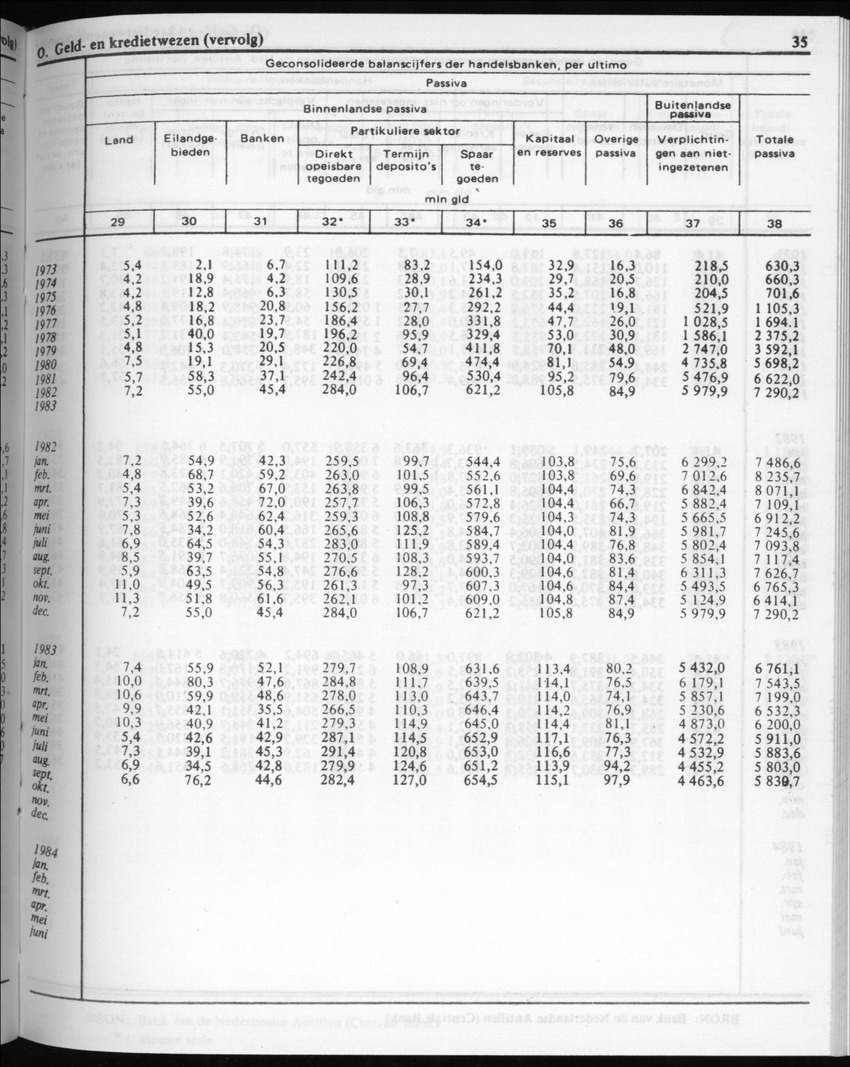 32ste Jaargang No.3 - September 1984 - New Page
