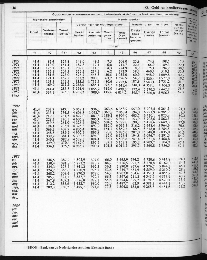 32ste Jaargang No.3 - September 1984 - New Page