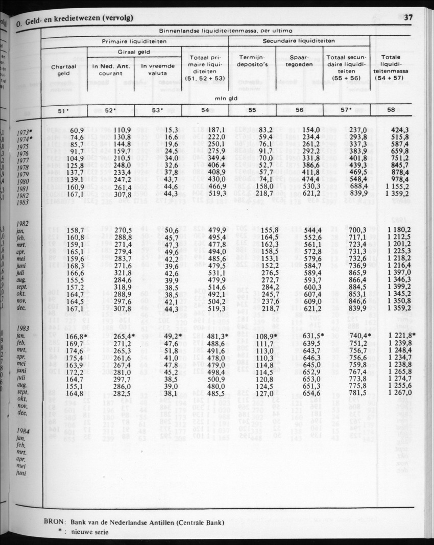 32ste Jaargang No.3 - September 1984 - New Page