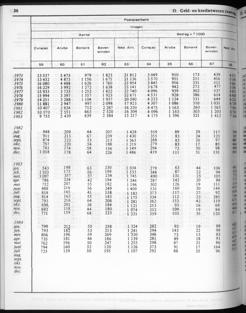 32ste Jaargang No.3 - September 1984 - New Page
