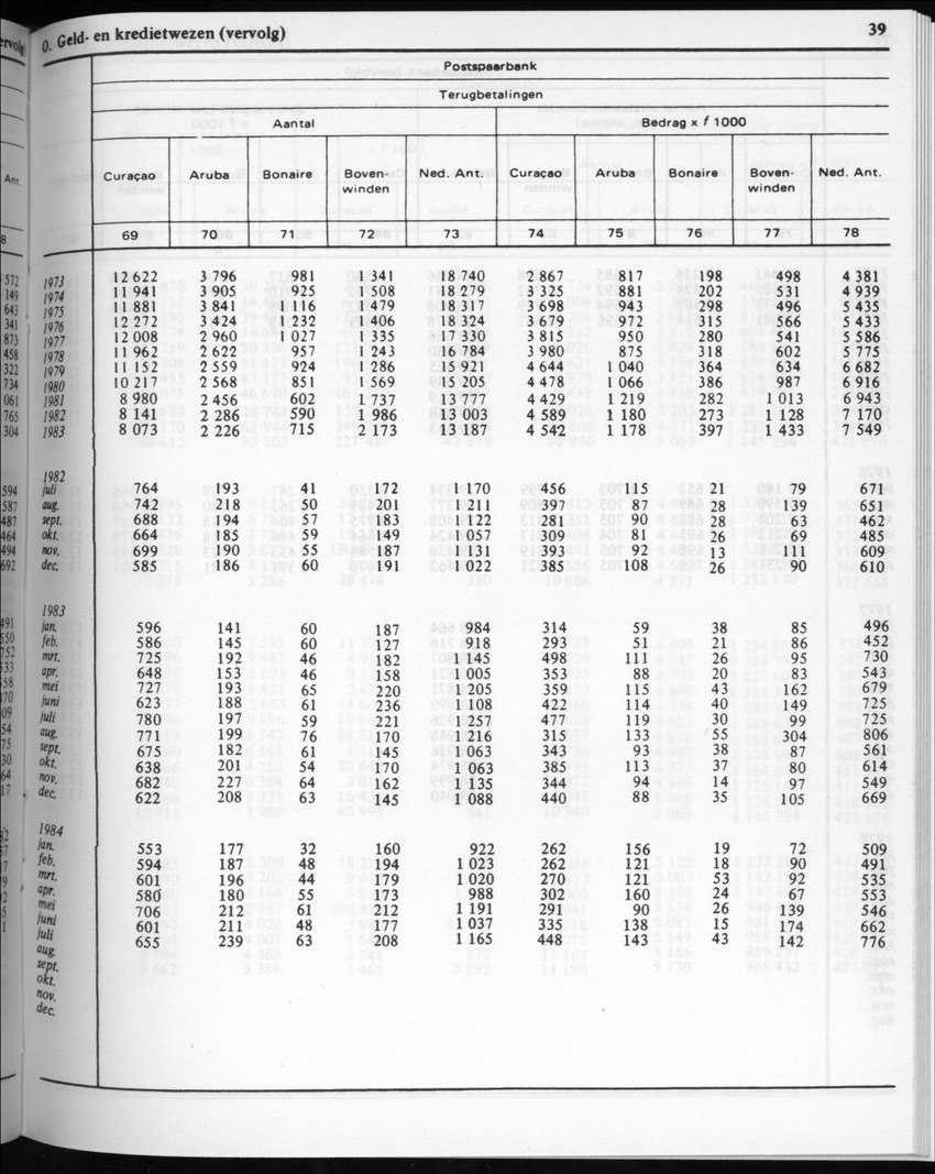 32ste Jaargang No.3 - September 1984 - New Page