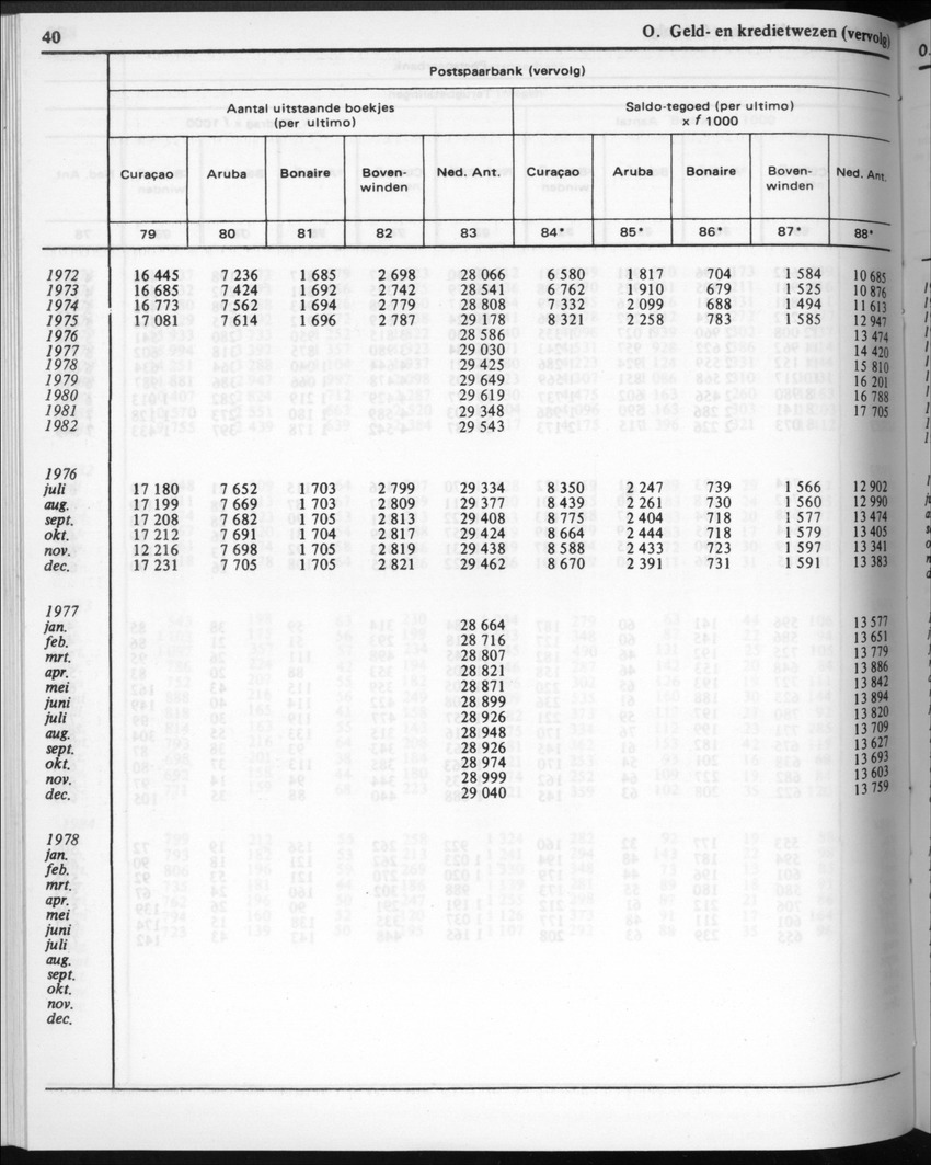 32ste Jaargang No.3 - September 1984 - New Page
