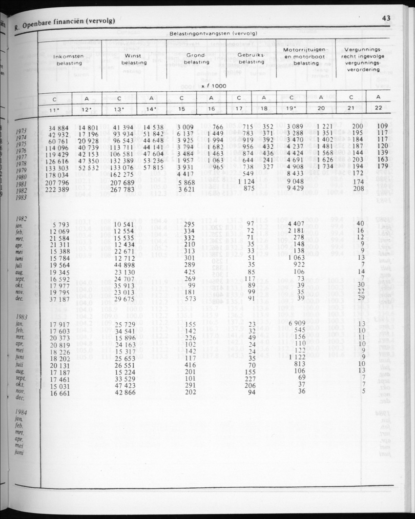 32ste Jaargang No.3 - September 1984 - New Page