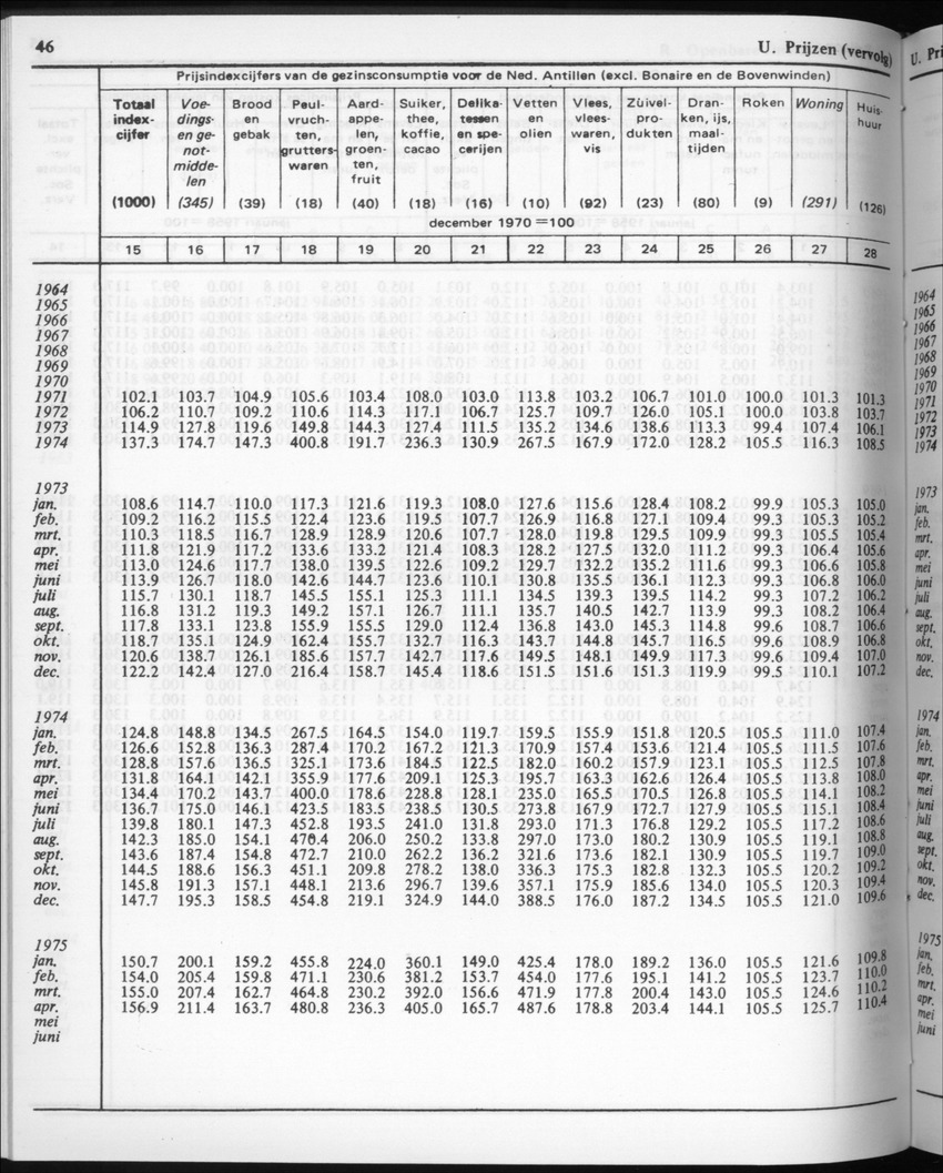 32ste Jaargang No.3 - September 1984 - New Page