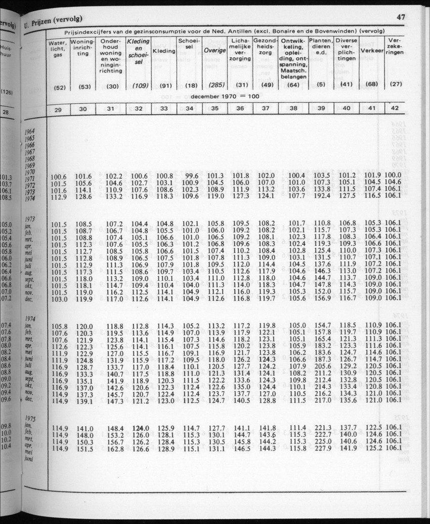 32ste Jaargang No.3 - September 1984 - New Page