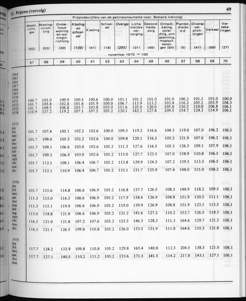 32ste Jaargang No.3 - September 1984 - New Page
