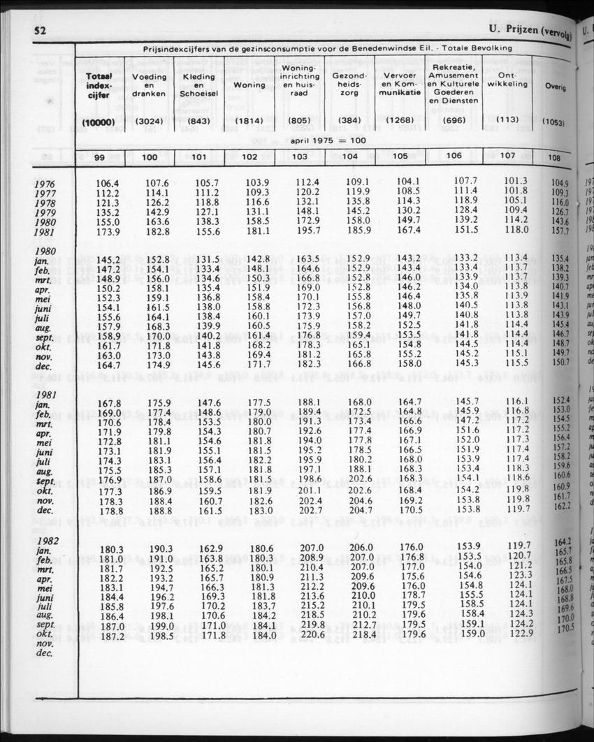 32ste Jaargang No.3 - September 1984 - New Page