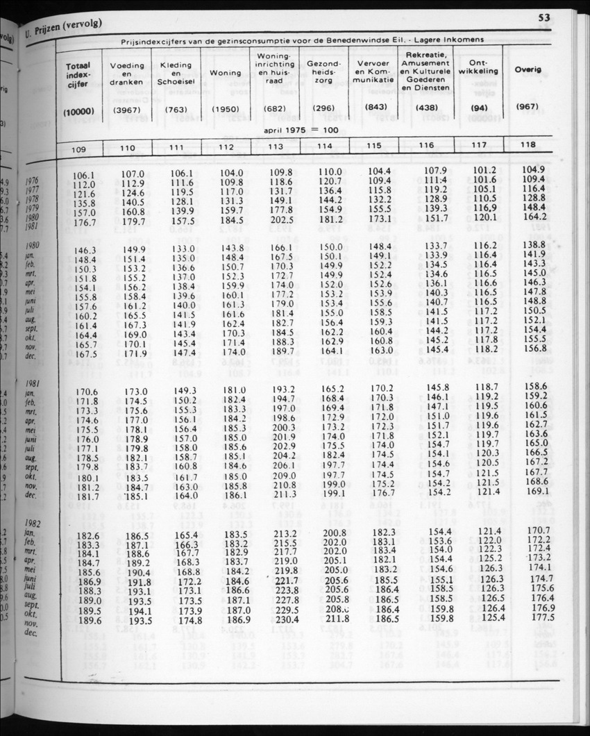 32ste Jaargang No.3 - September 1984 - New Page
