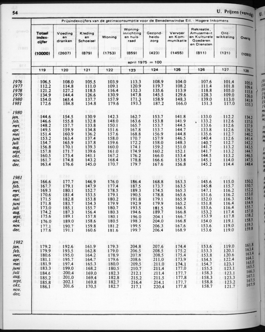 32ste Jaargang No.3 - September 1984 - New Page