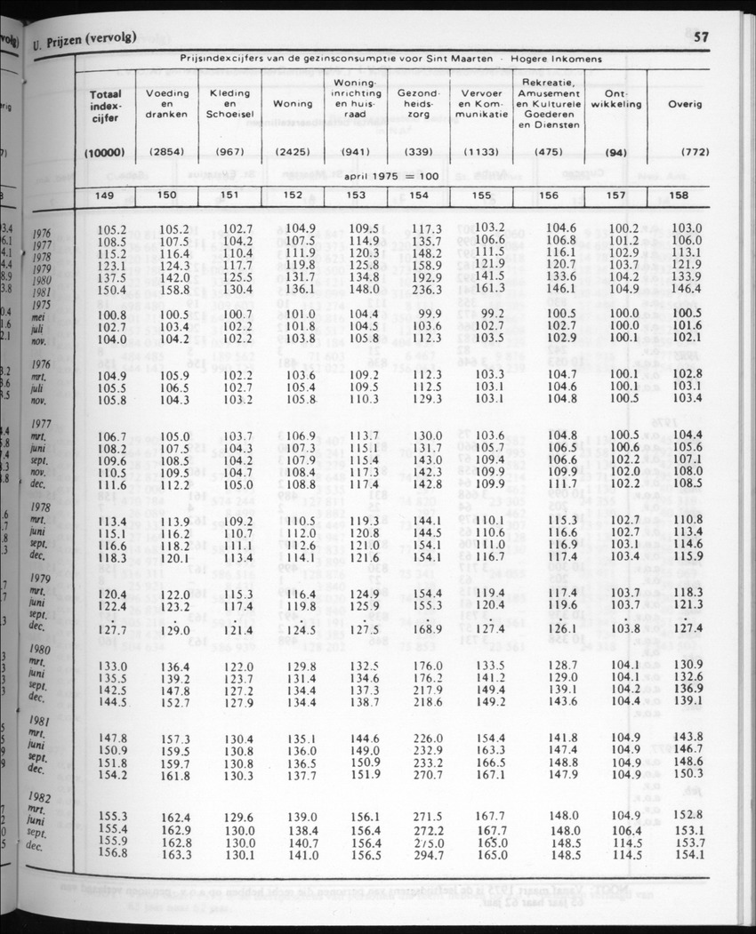 32ste Jaargang No.3 - September 1984 - New Page