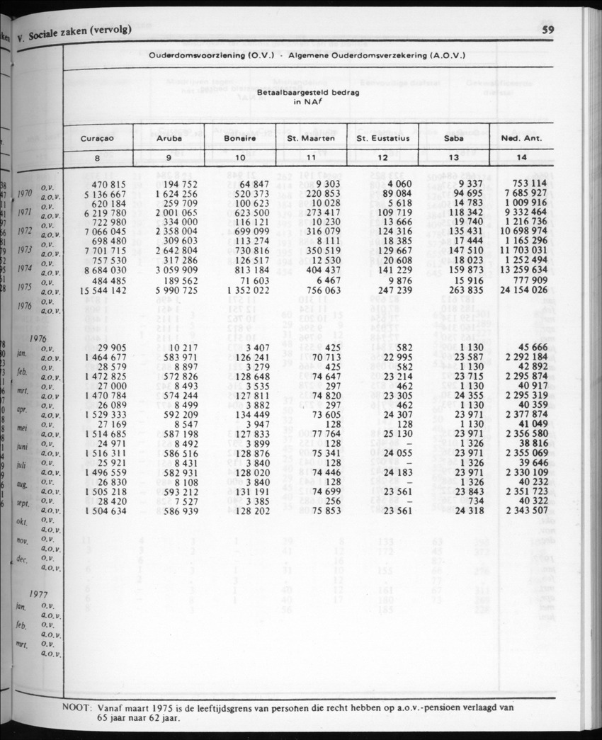 32ste Jaargang No.3 - September 1984 - New Page