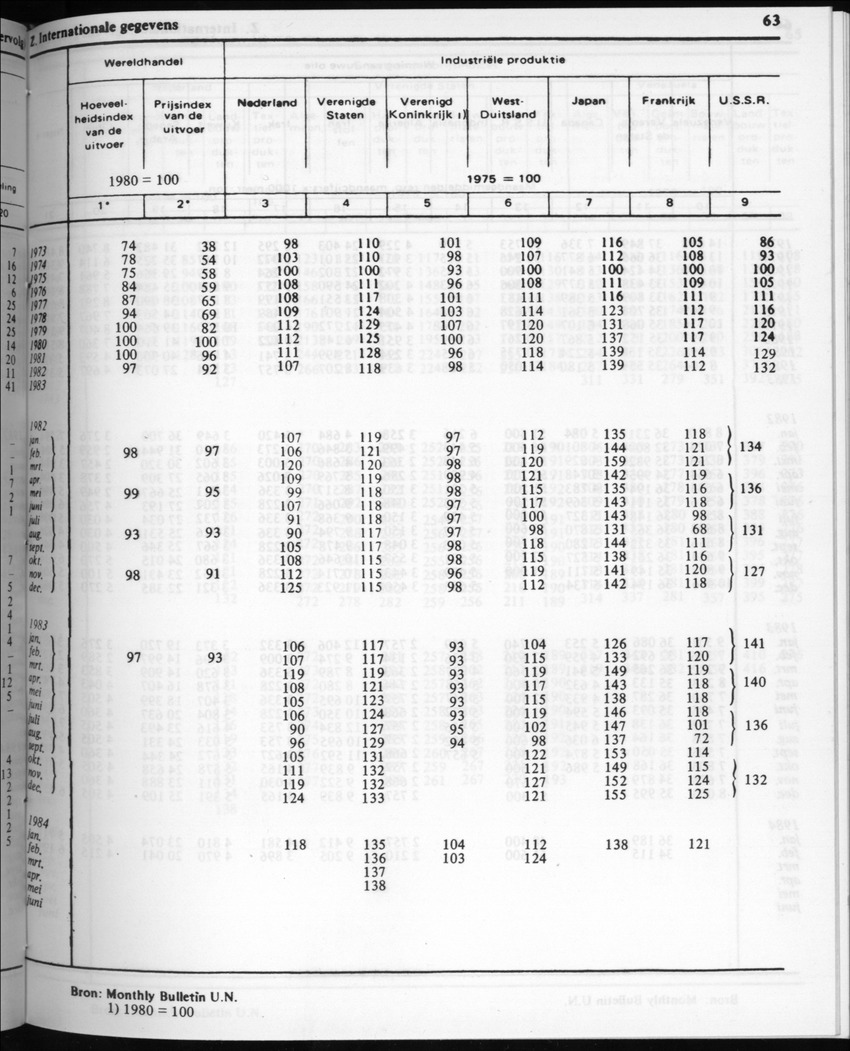 32ste Jaargang No.3 - September 1984 - New Page