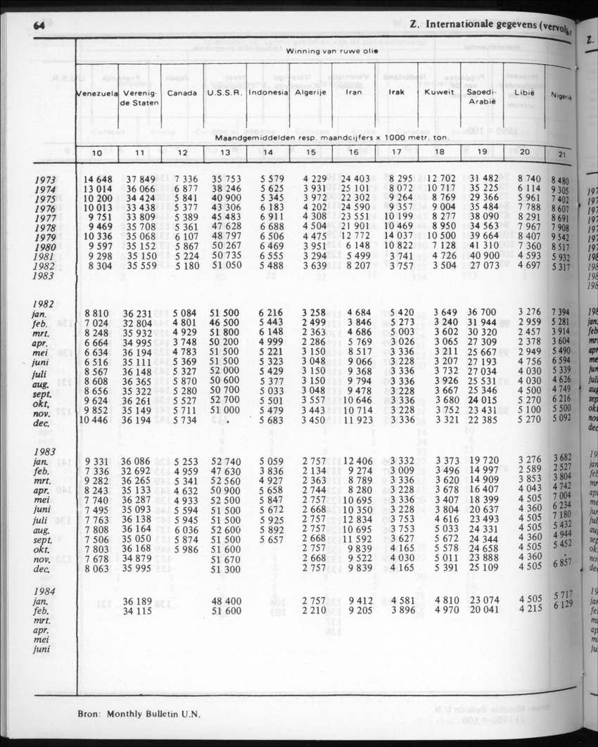 32ste Jaargang No.3 - September 1984 - New Page