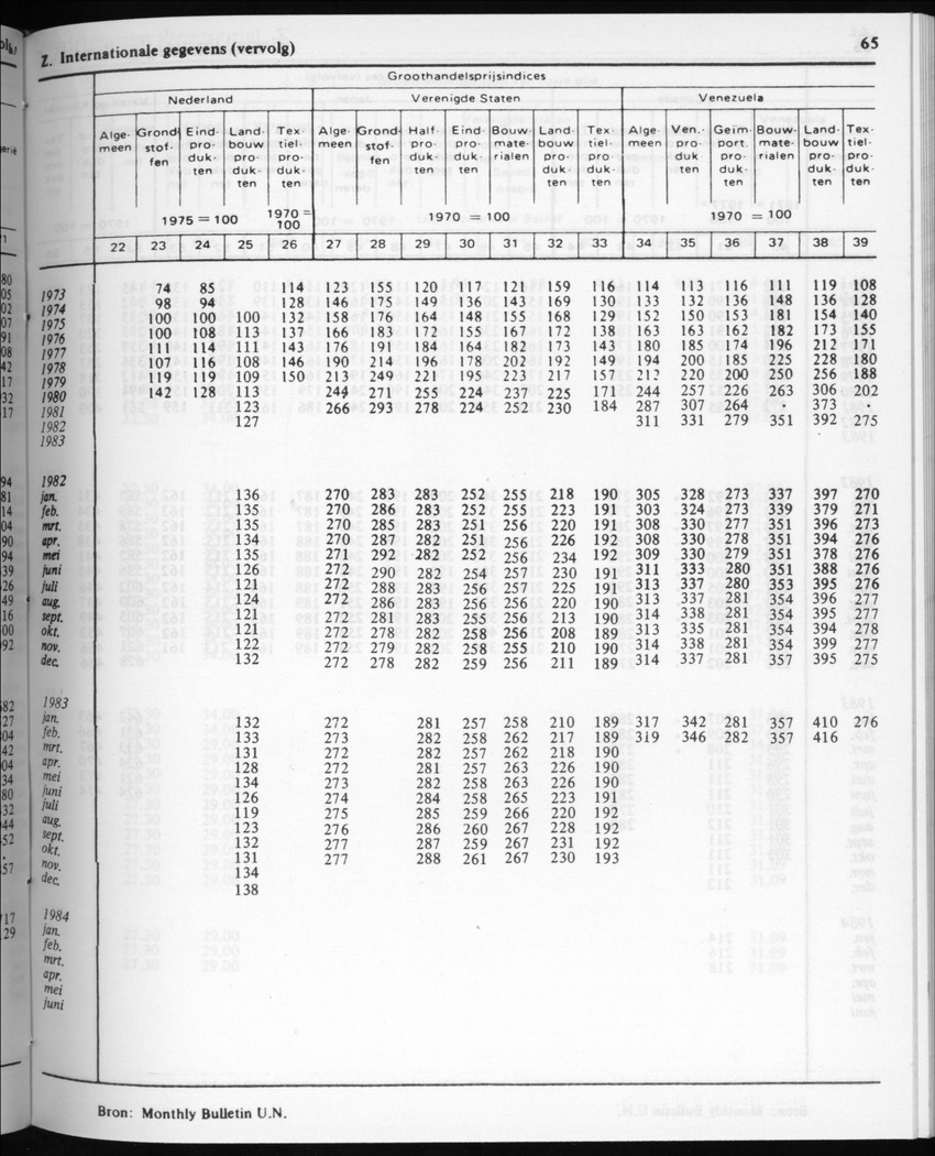 32ste Jaargang No.3 - September 1984 - New Page
