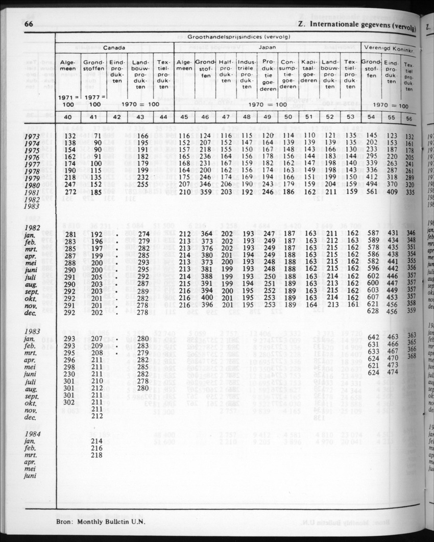 32ste Jaargang No.3 - September 1984 - New Page