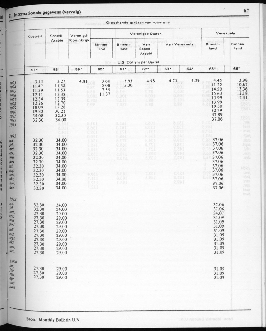 32ste Jaargang No.3 - September 1984 - New Page