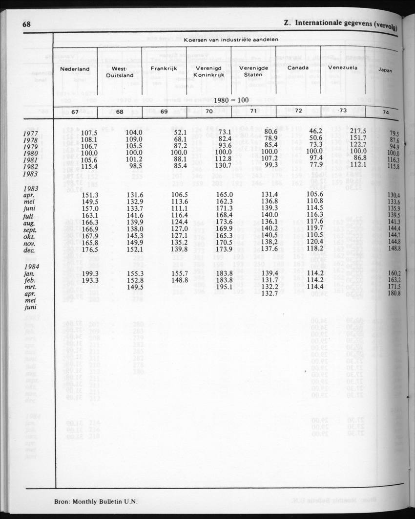 32ste Jaargang No.3 - September 1984 - New Page