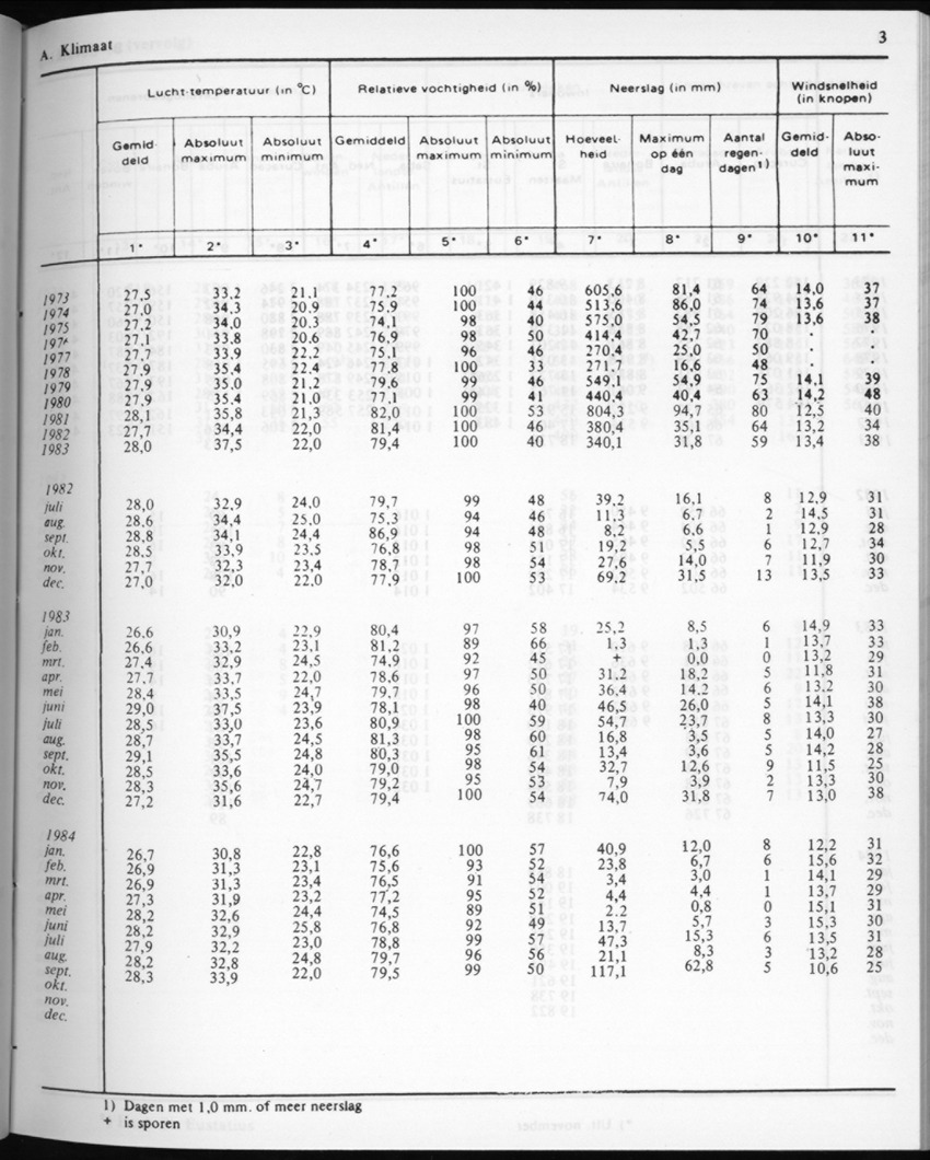 32ste Jaargang No.4 - Oktober 1984 - New Page