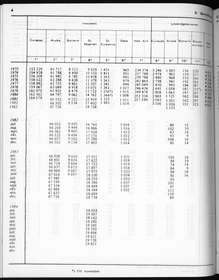 32ste Jaargang No.4 - Oktober 1984 - New Page