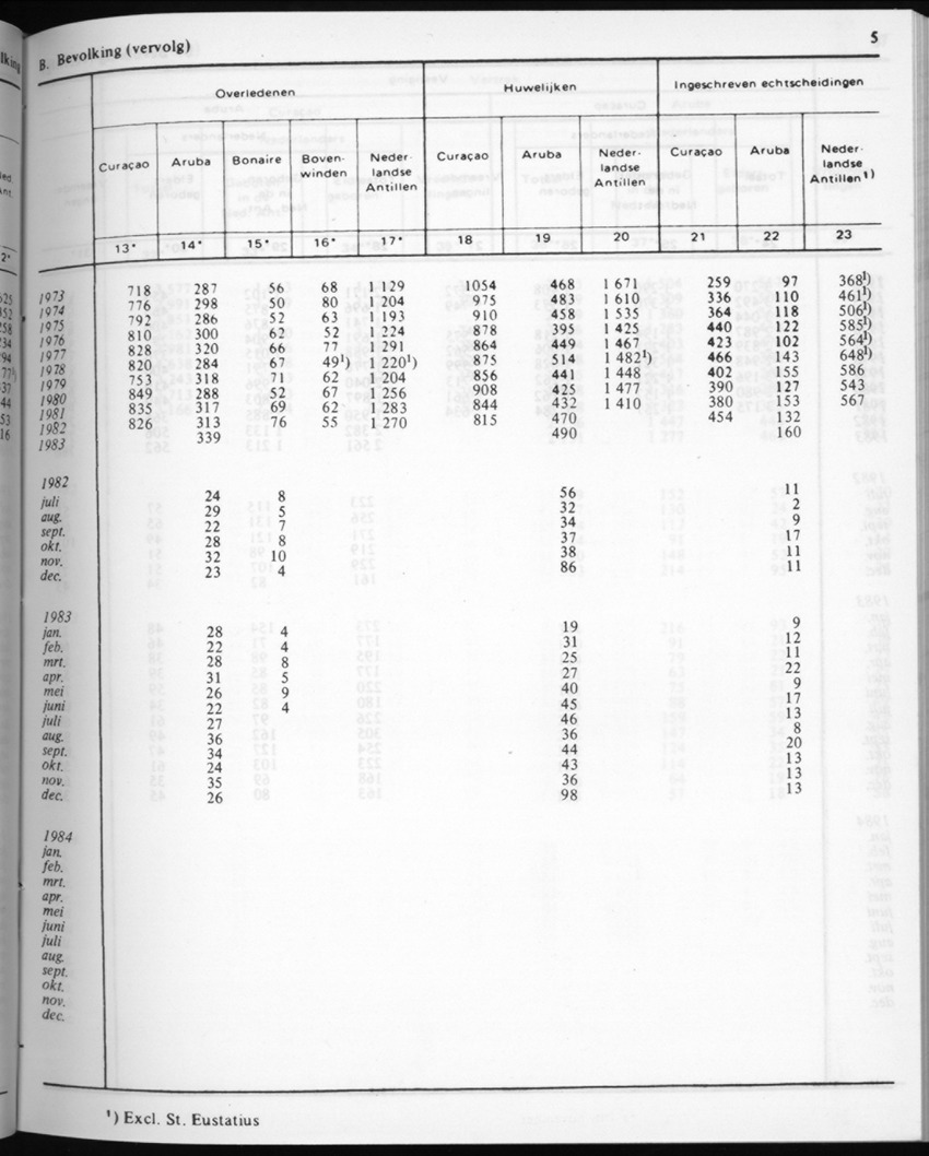 32ste Jaargang No.4 - Oktober 1984 - New Page
