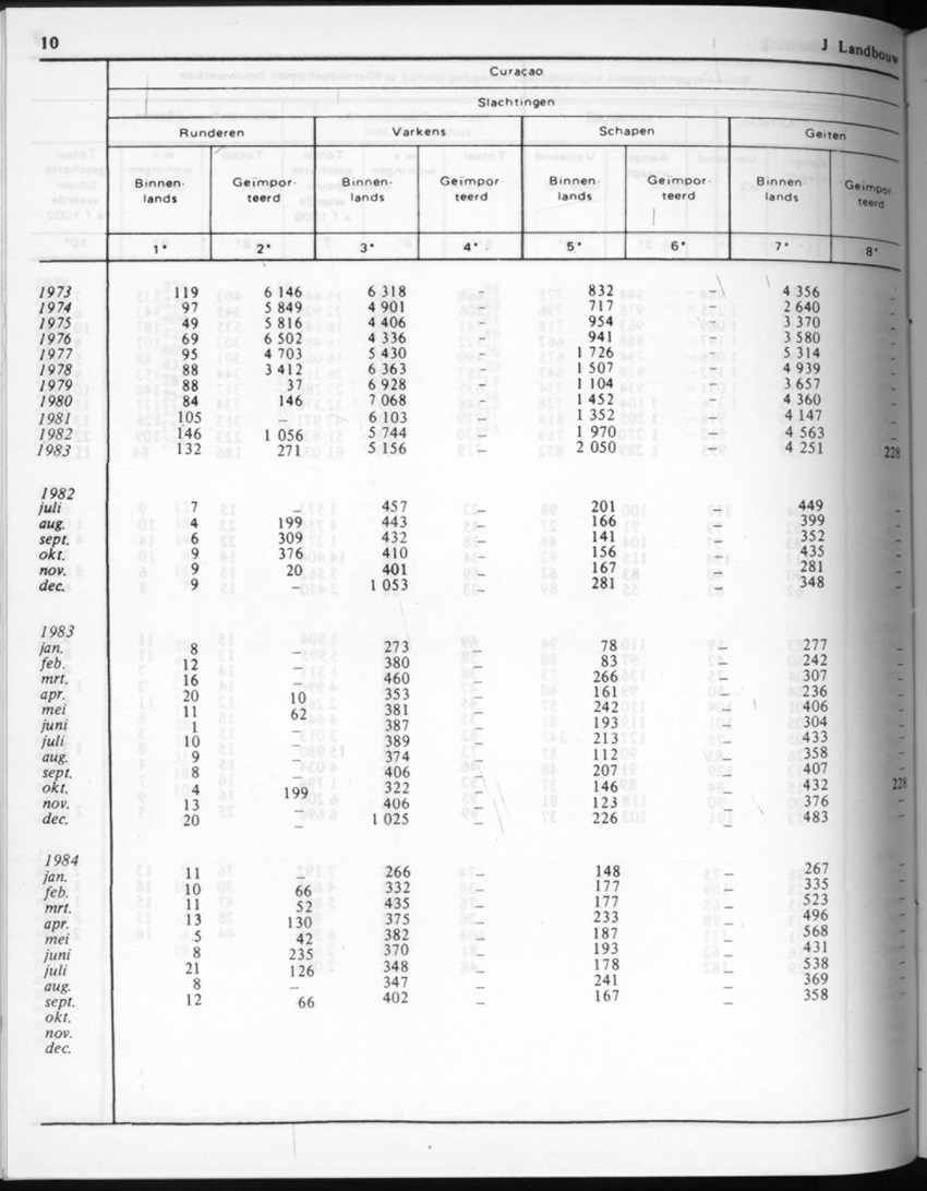 32ste Jaargang No.4 - Oktober 1984 - New Page