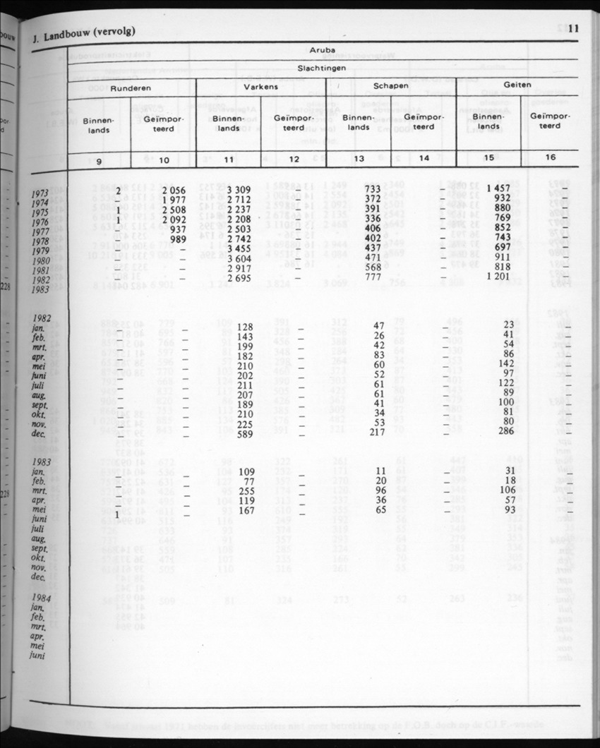 32ste Jaargang No.4 - Oktober 1984 - New Page