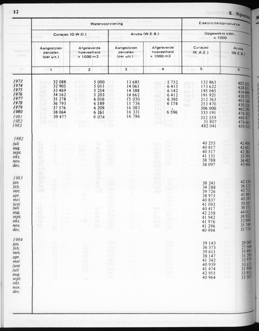 32ste Jaargang No.4 - Oktober 1984 - New Page