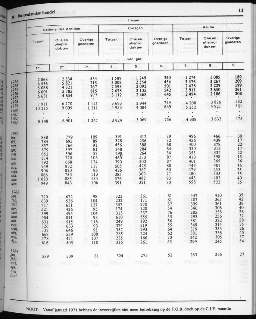 32ste Jaargang No.4 - Oktober 1984 - New Page