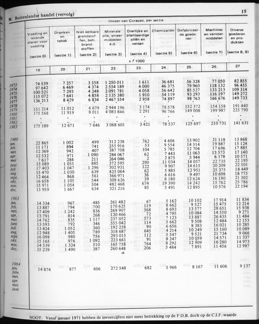 32ste Jaargang No.4 - Oktober 1984 - New Page
