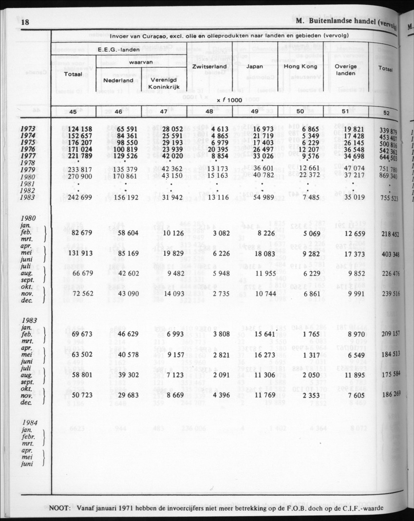 32ste Jaargang No.4 - Oktober 1984 - New Page