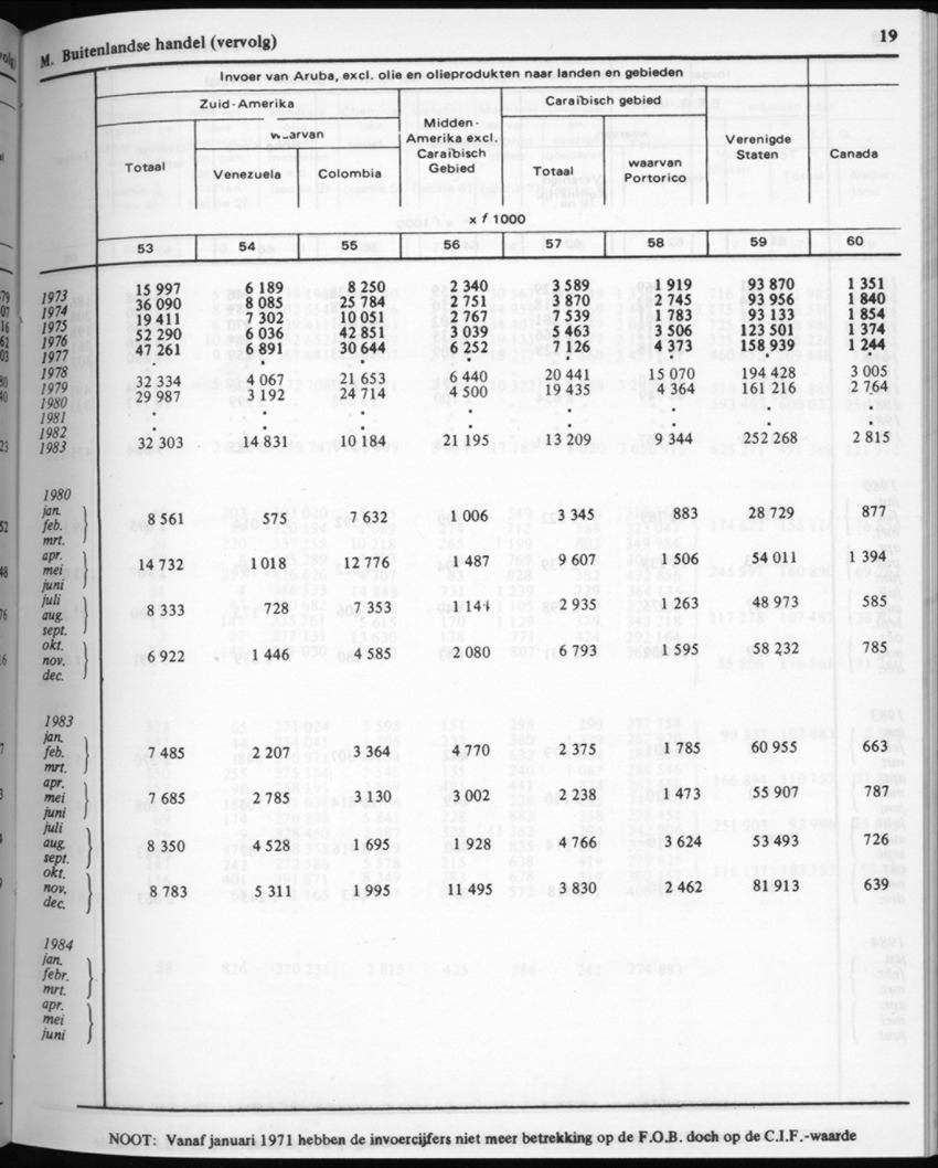 32ste Jaargang No.4 - Oktober 1984 - New Page