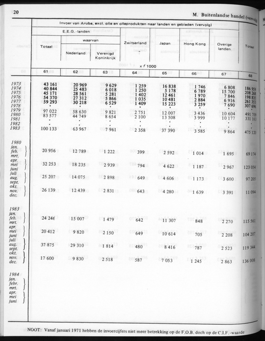 32ste Jaargang No.4 - Oktober 1984 - New Page