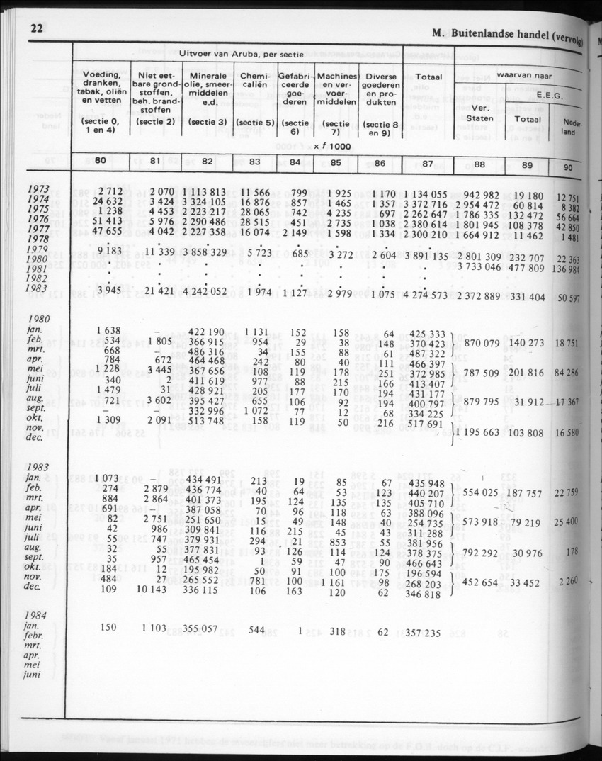 32ste Jaargang No.4 - Oktober 1984 - New Page
