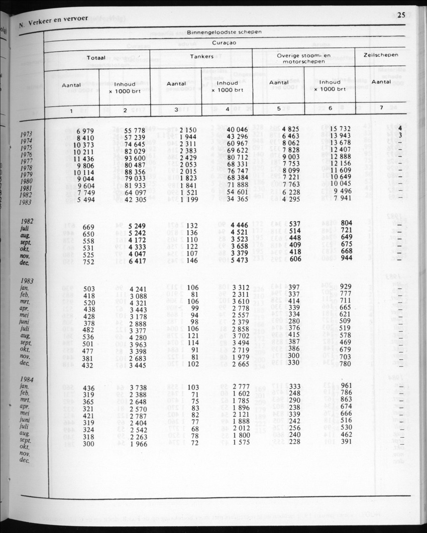 32ste Jaargang No.4 - Oktober 1984 - New Page