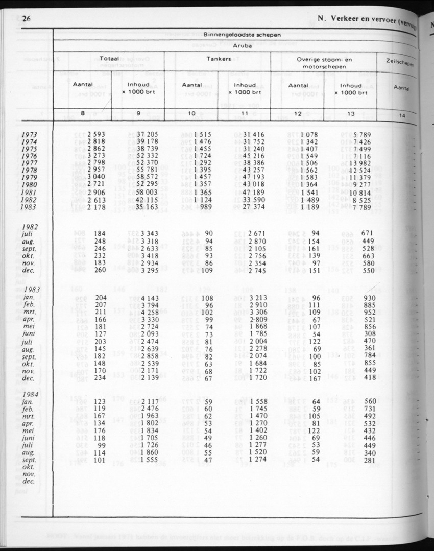 32ste Jaargang No.4 - Oktober 1984 - New Page