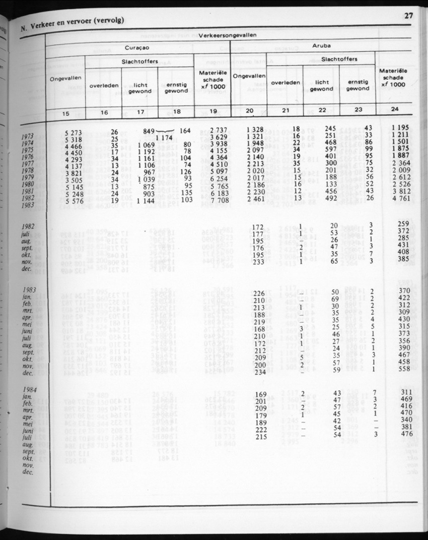 32ste Jaargang No.4 - Oktober 1984 - New Page
